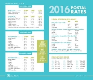 us postal rate