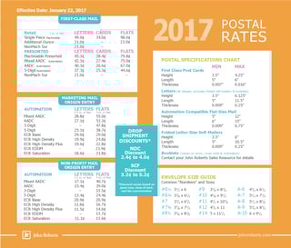 USPS Postal Rate Chart - Free Download | John Roberts
