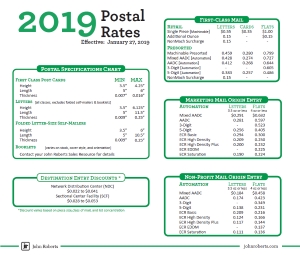 USPS Postal Rate Chart - Free Download | John Roberts