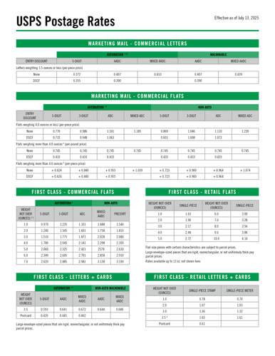 2026 USPS Rates Thumbnail