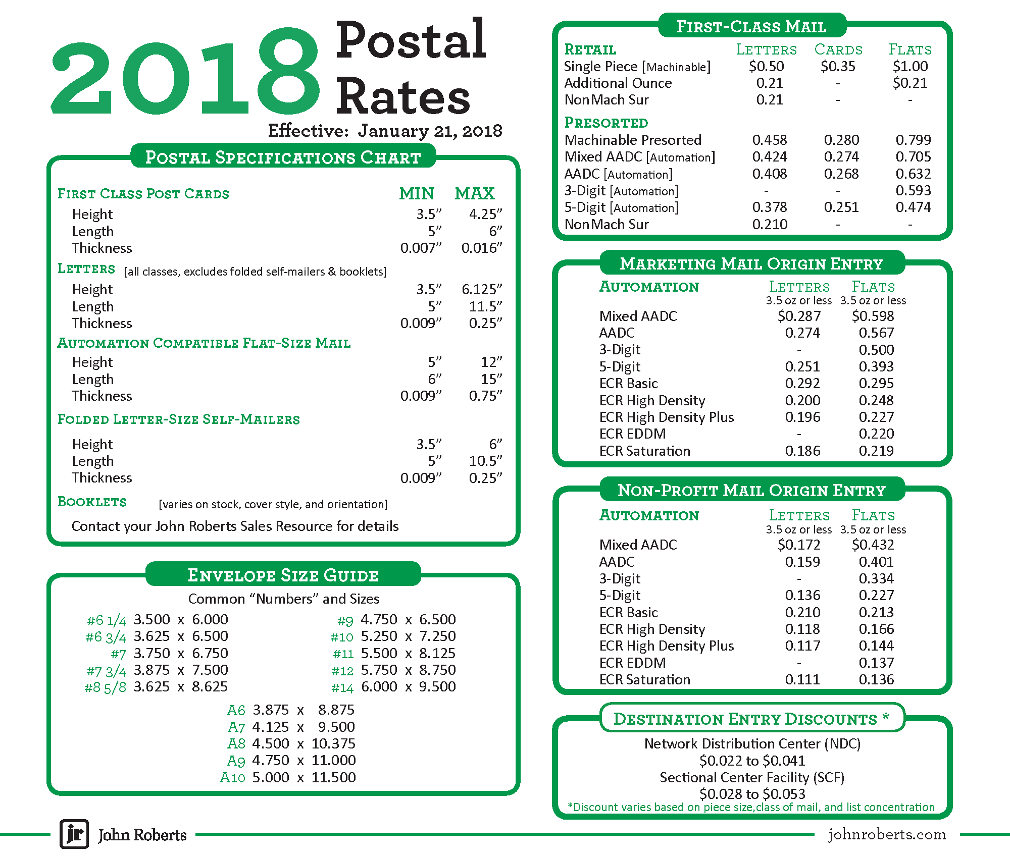 2018 Postage Rate Chart