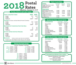 Usps Postage Rates 2018 Chart